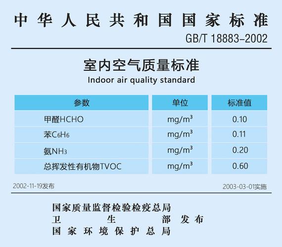 家具甲醛含量标准-国家规定家具甲醛含量标准
