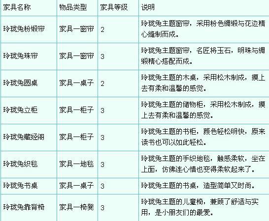 梦幻西游家具配方-梦幻西游家具配方大全