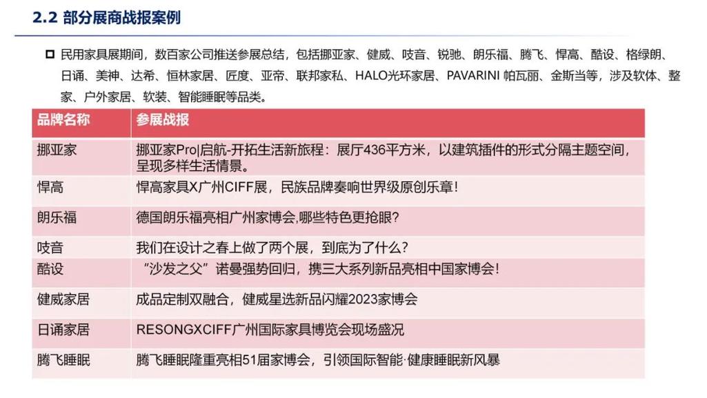 北京家具展会-北京家具展会2023年时间表