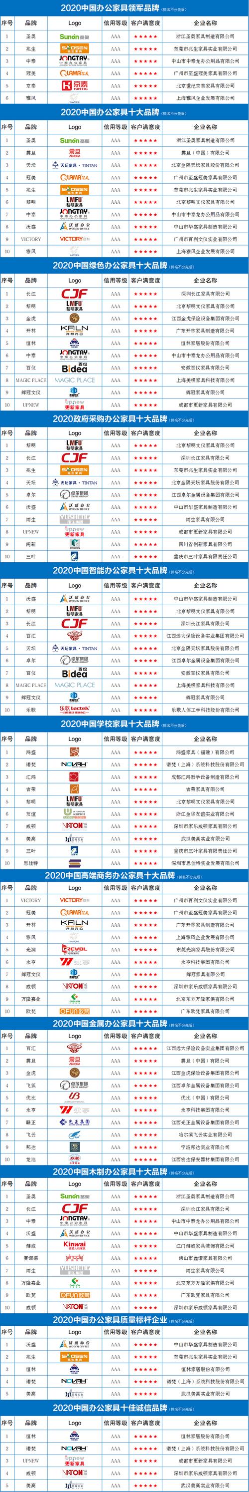 2022家具十大品牌排行榜-2022家具十大品牌排行榜图片