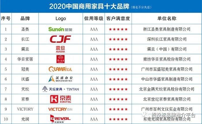 家具品牌怎么申请-