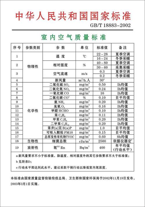 家具检测甲醛-家具检测甲醛用什么标准