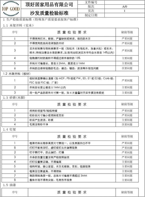 家具检测项目-家具检测项目有哪些