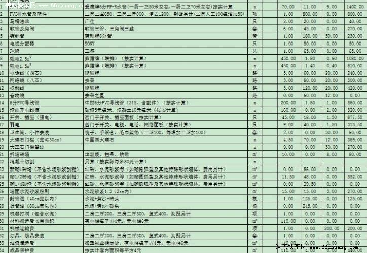 110平方装修全包价格-110平方装修全包价格清单