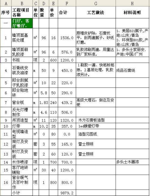 全包装修价格一览表-120平米全包装修价格