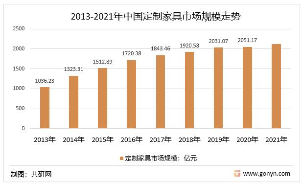 中国家具生产基地排名-中国家具生产基地排名前十名
