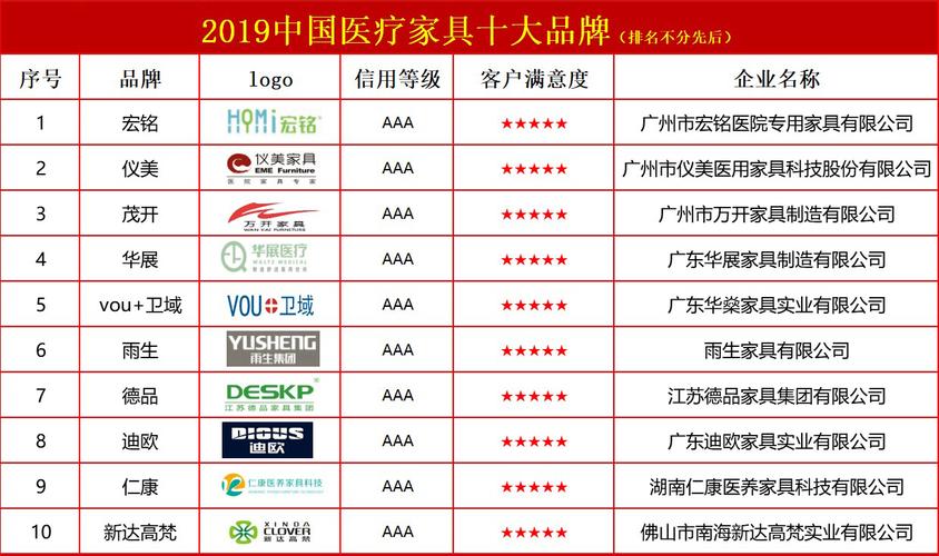 十大家具品牌名字有哪些-十大家具品牌名字有哪些好听