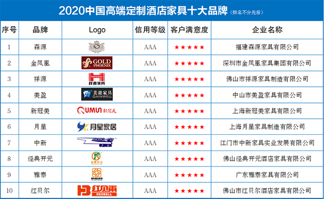 卖家具的商场叫什么名字-十大品牌家具有哪些品牌