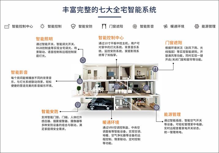 智能家居-智能家居全屋智能系统