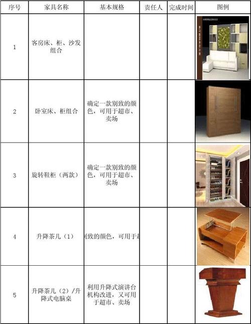 家具功能分类-家具功能分类可分为