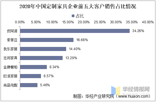 家具行业数据分析-家具行业数据分析报告