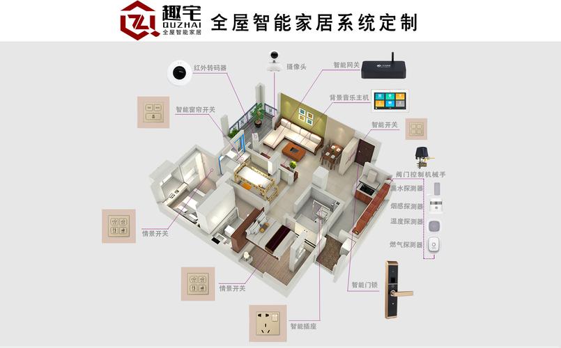 全屋定制智能家居-乐山全屋定制智能家居