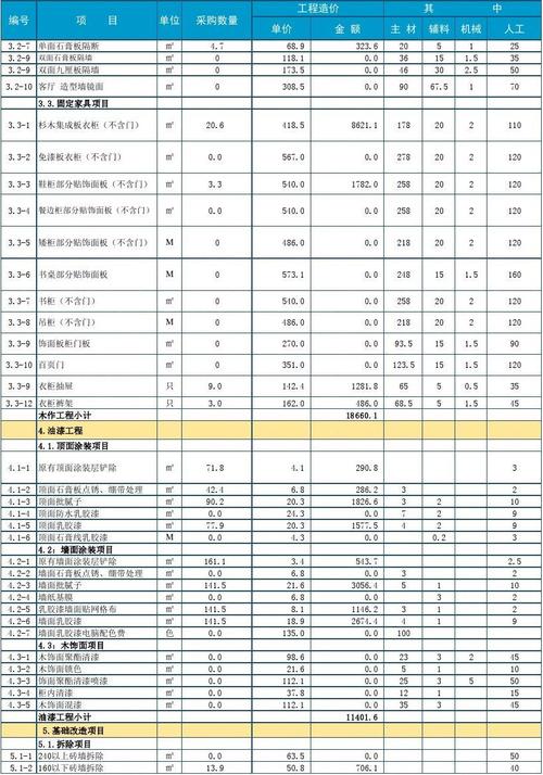 140平米装修全包价格-140平米装修全包价格2021