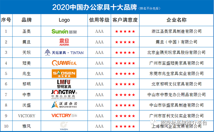 中国十大名牌家具排名2021-中国十大名牌家具排名榜