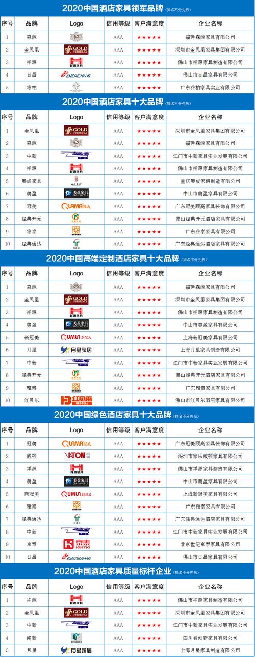 中国家具企业-中国家具企业排名