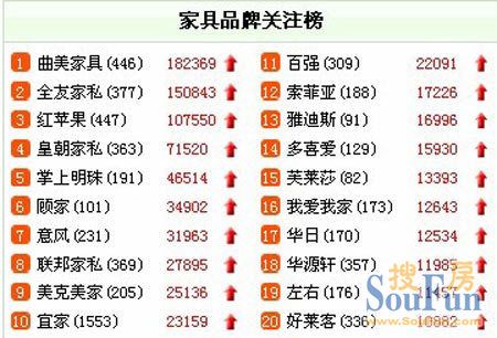 中国家具十大品品牌排行榜-中国家具十大品品牌排行榜有哪些