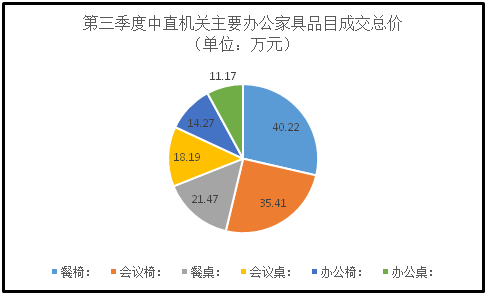 中国家具集中采购网-中国家具集中采购网官网