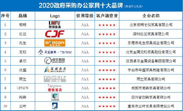 代理家具品牌大概需要多少钱-代理家具品牌大概需要多少钱呢