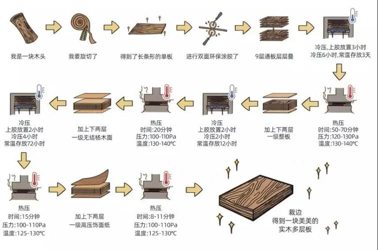 实木家具制作工艺流程-实木家具制作工艺流程视频