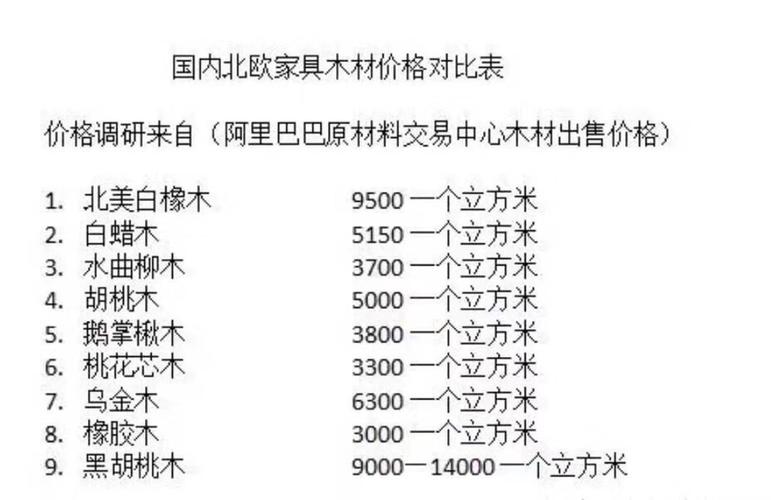 家具木头排行榜前十名价格表-做家具那种木材最好