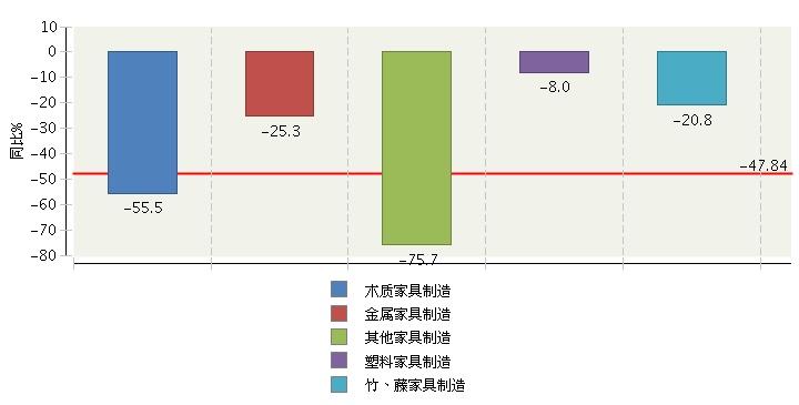 家具的利润-家具的利润一般是多少