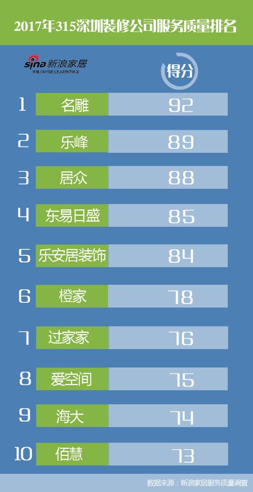 新浪家居官网-新浪家居官网十大品牌排名
