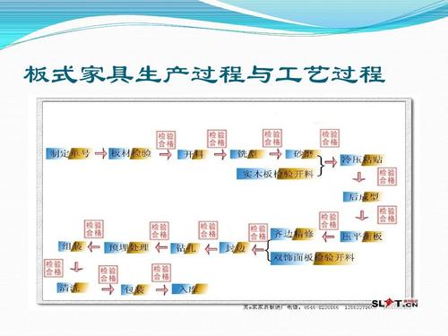 板式家具工厂-板式家具工厂生产流程