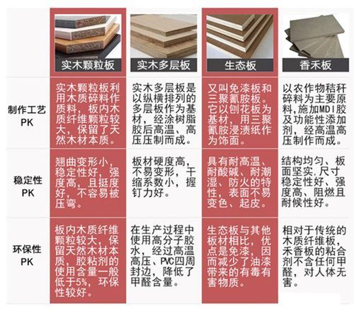 家具用板材-家具用板材环保级别排序