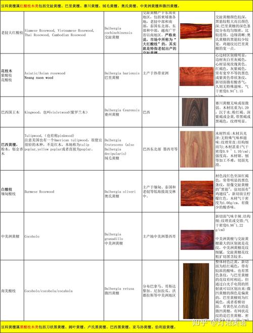 常用家具木材-常用家具木材排名