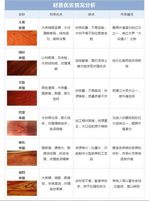 家具木材种类-家具木材种类及价格