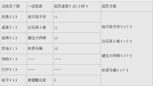 家具配置-大话2回灵600家具配置