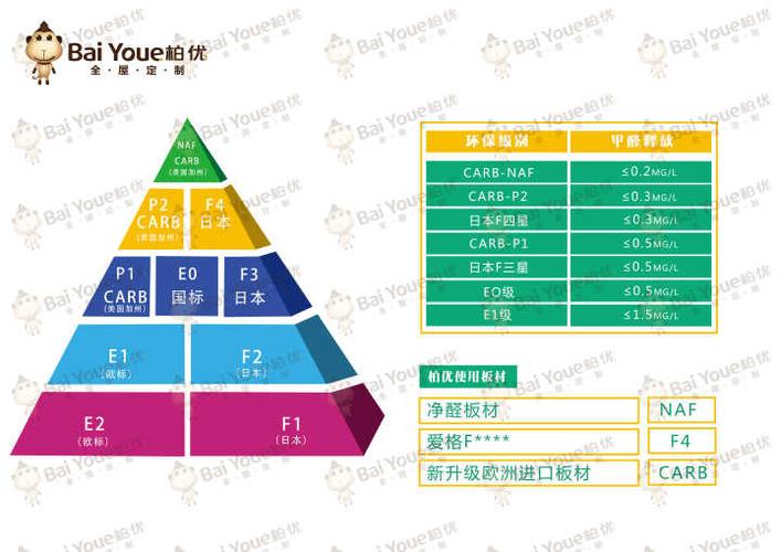 家具环保标准-家具环保标准分类