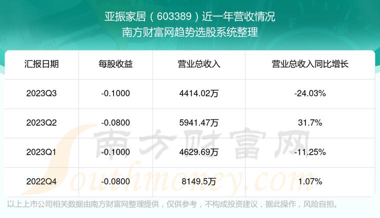 家具股票-亚振家具股票