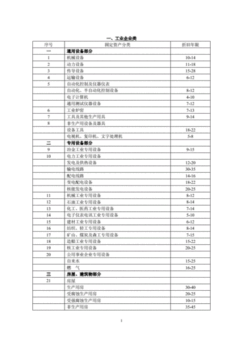 办公家具折旧年限-办公家具折旧年限是几年
