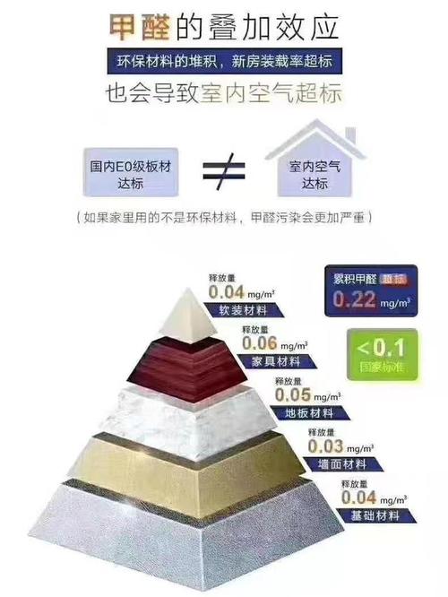 颗粒家具-颗粒家具甲醛含量高吗