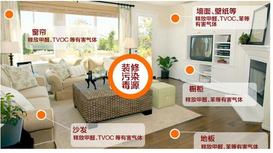 家具都有甲醛吗-家具除甲醛