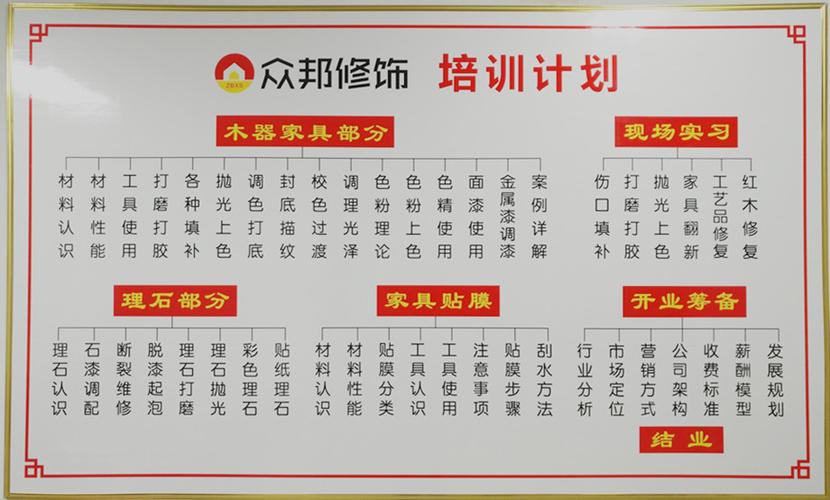 家具维修培训机构-家具维修培训机构排名