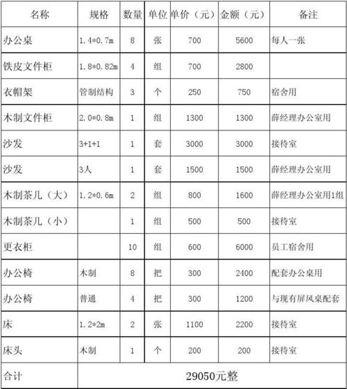 家具采购清单-办公家具采购清单