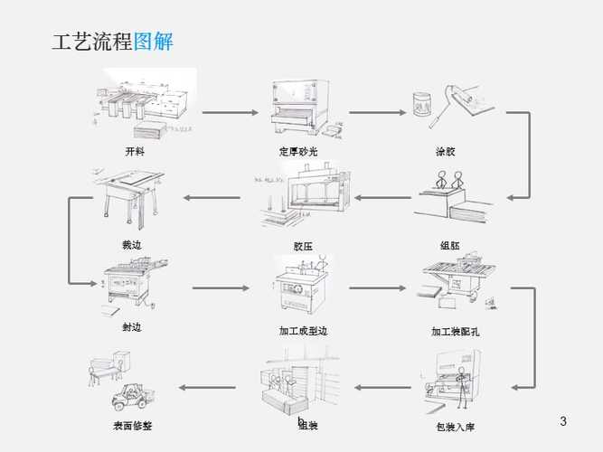 家具制作工艺-家具制作工艺有哪些