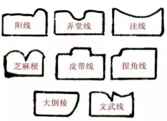 家具线脚-家具线脚是什么意思