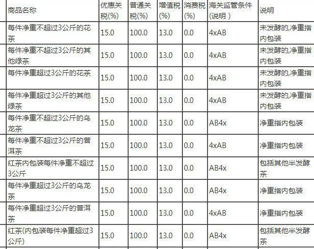 进口家具关税-进口家具关税是多少