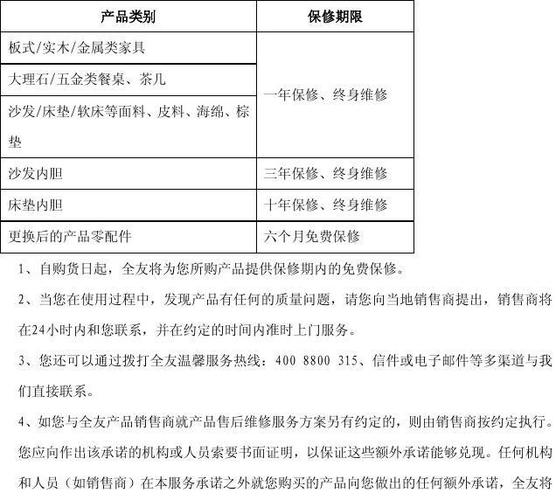 家具保修-家具保修期一般是多久