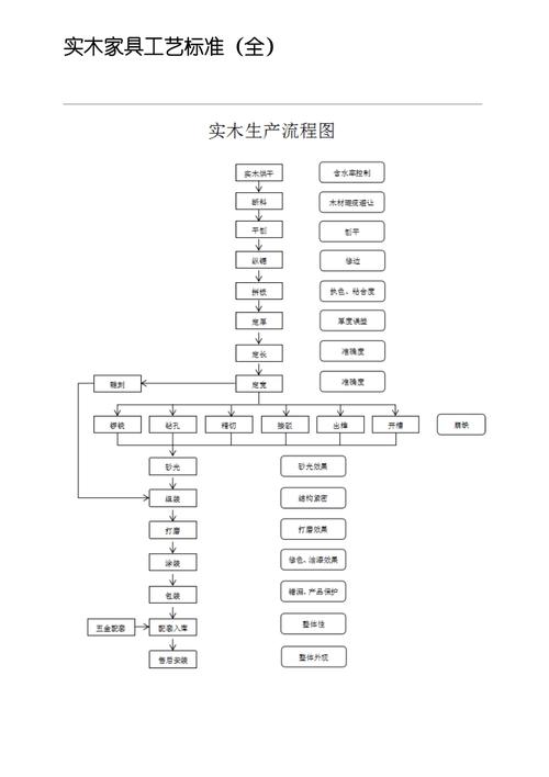 实木家具制作-实木家具制作详细工艺流程